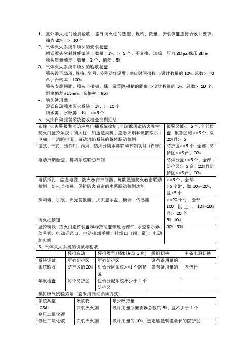 一级消防工程师,综合能力,验收检测抽查数量