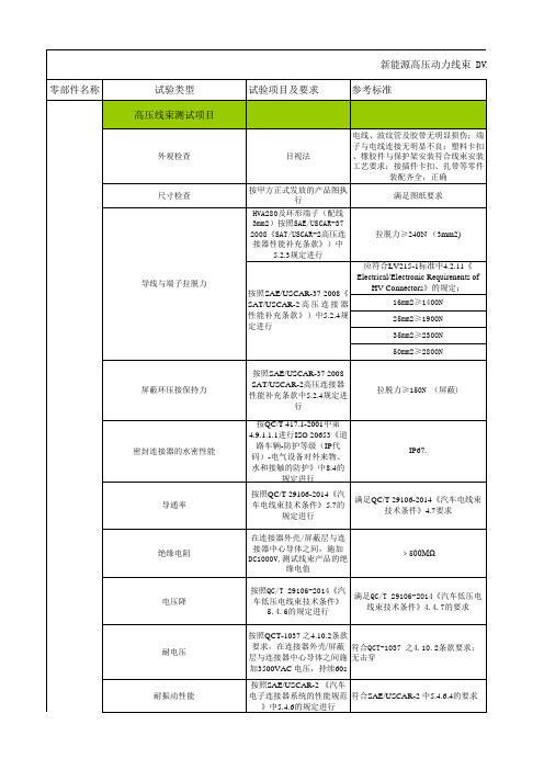 新能源高压动力线束 DVP测试计划(2016年版)