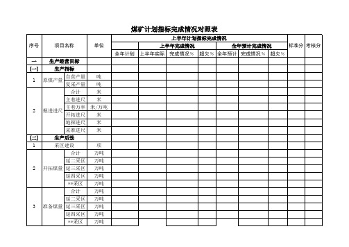 煤矿计划指标完成情况对照表