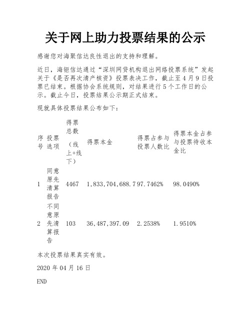 关于网上助力投票结果的公示