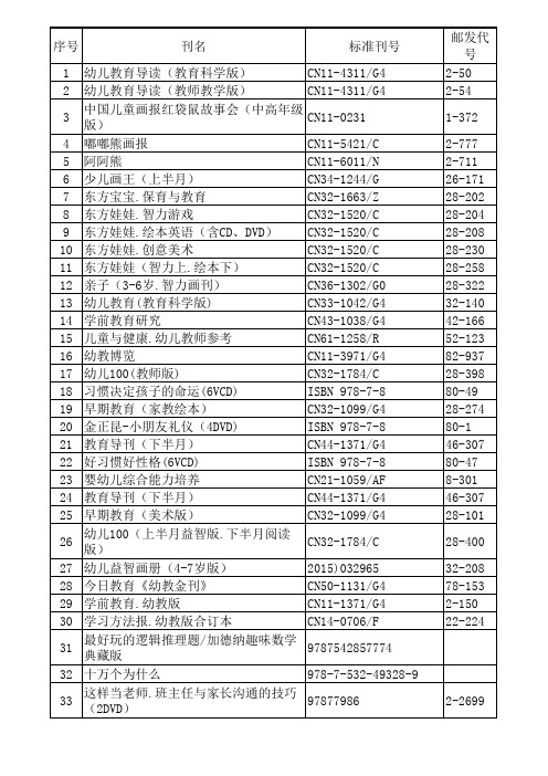 报刊杂志征订