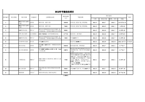 节能技改项目2012年