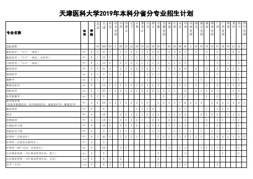 天津市科学技术委员会文件