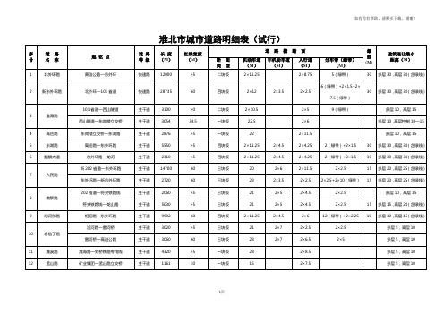 淮北市城市道路明细表(修改.)