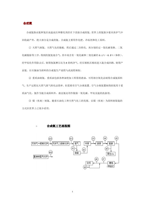 合成氨工艺流程图