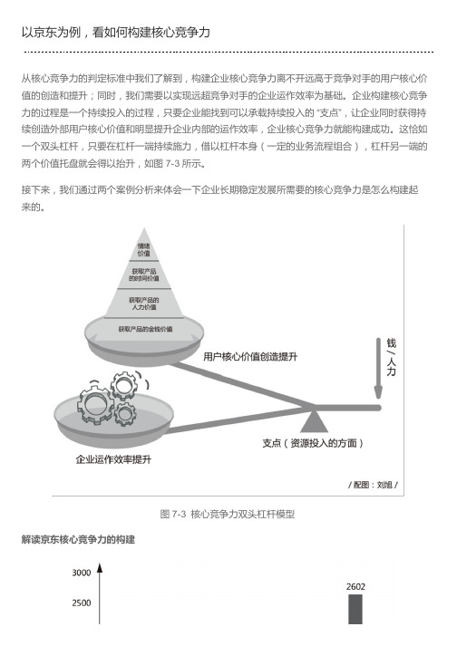 以京东为例,看如何构建核心竞争力