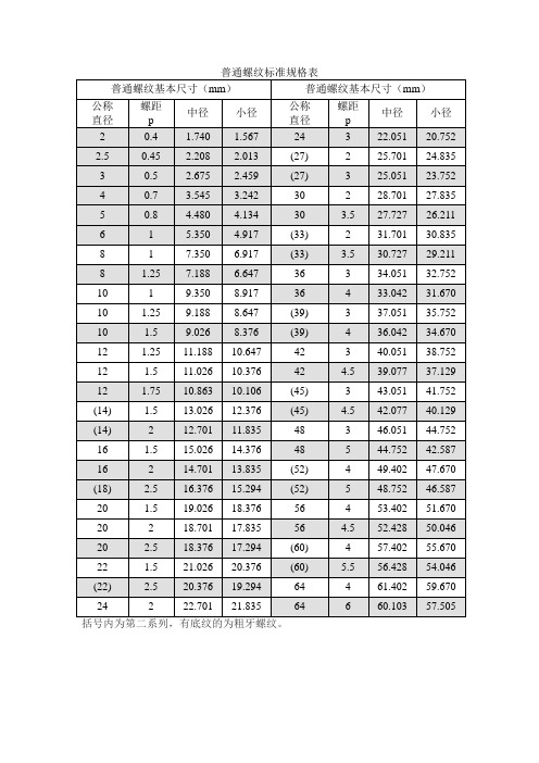 公制螺纹标准全解