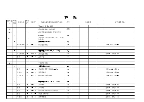 高速公路套定额模板