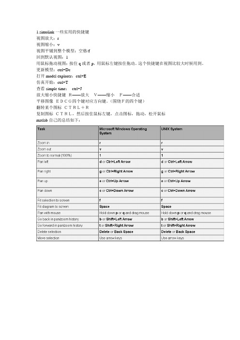 simulink实用内容