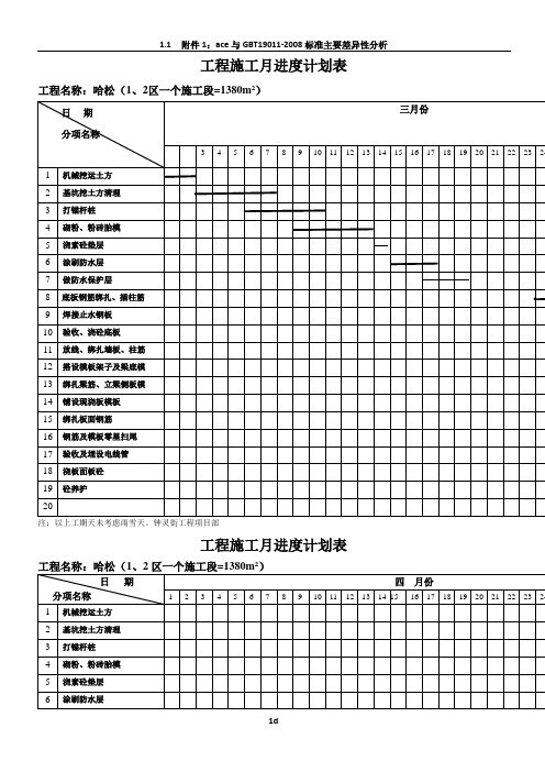 实用版工程施工月进度计划表