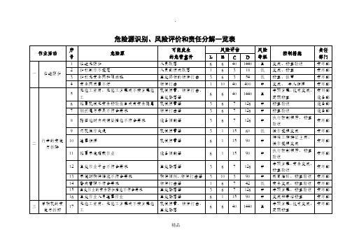 盾构项目危险源识别及风险评估