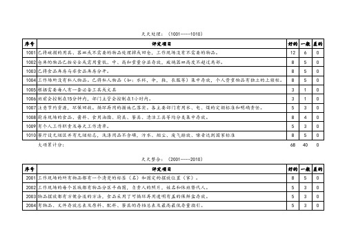 6T考核