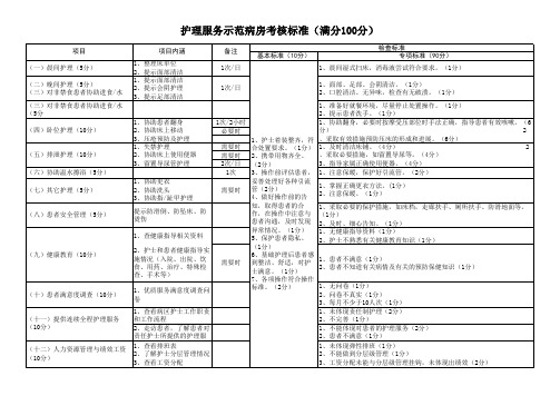 护理服务示范病房考核标准(满分100分)