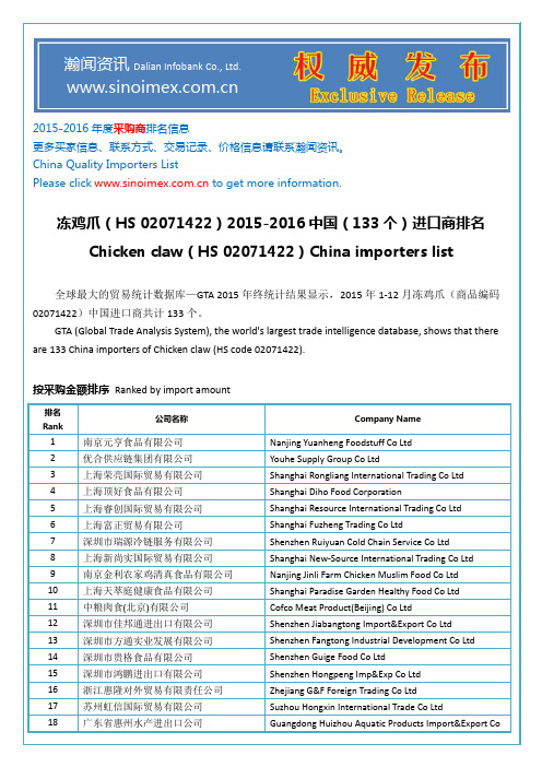 冻鸡爪(HS 02071422)2015-2016中国(133个)进口商排名