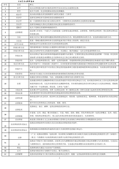 法理学名词解释整理