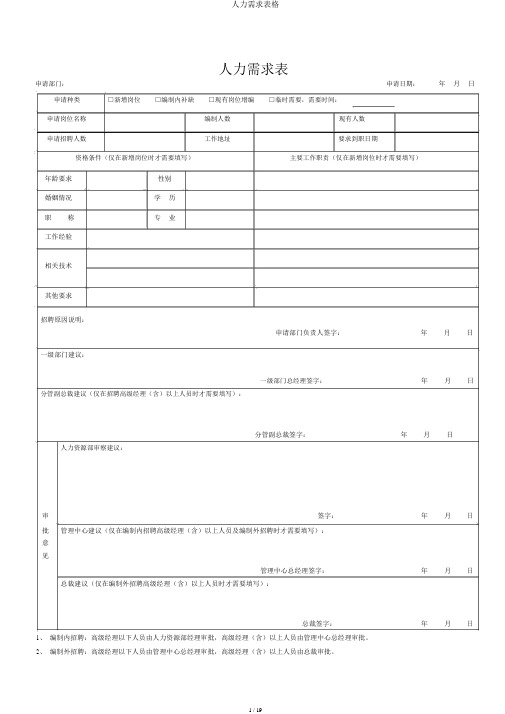 人力需求表格