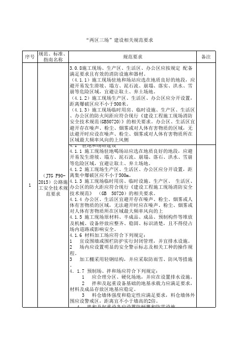 两区三场相关规范要求