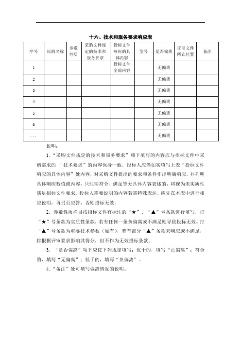 技术和服务要求响应表格式