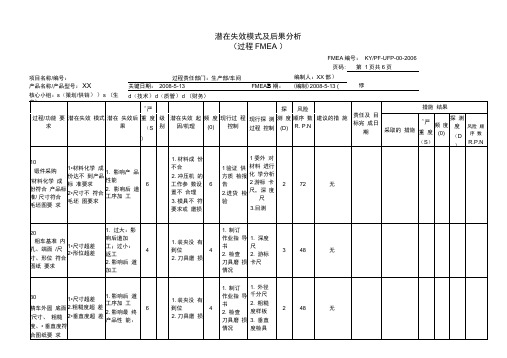 FMEA表格