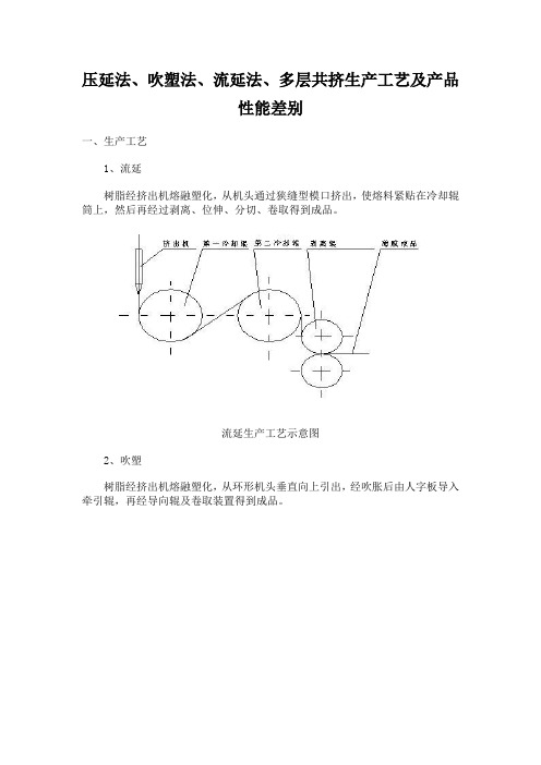 压延法、吹塑法、流延法、多层共挤生产工艺及产品性能差别