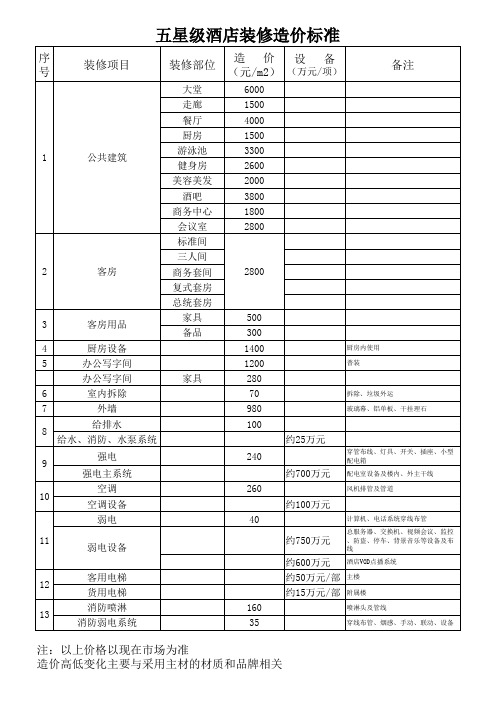 五星级酒店装修造价标准