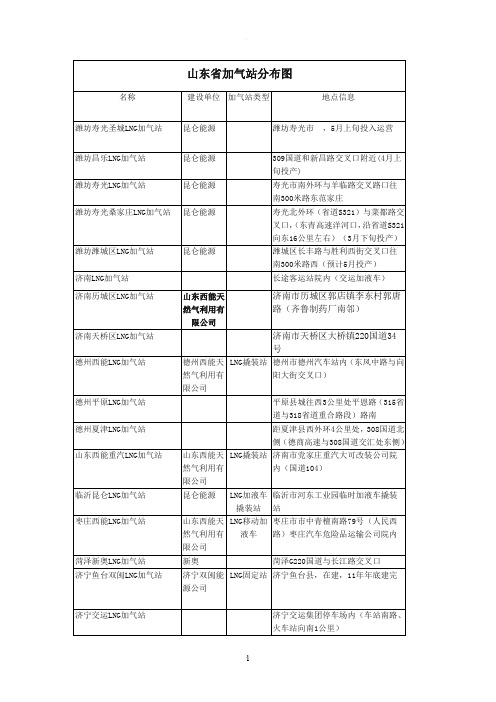 山东LNG加气站分布图