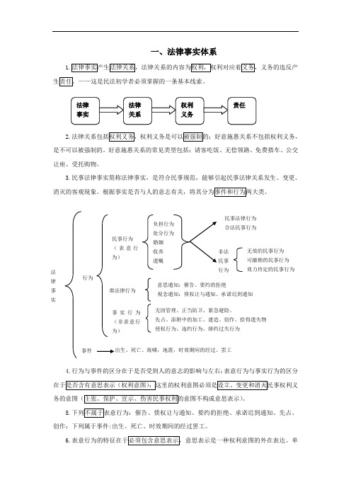 民刑法先修班讲义背诵版全稿