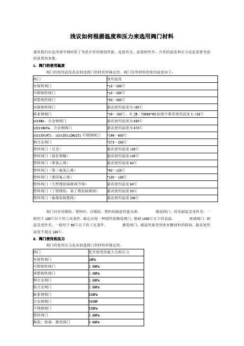 阀门材料的选择