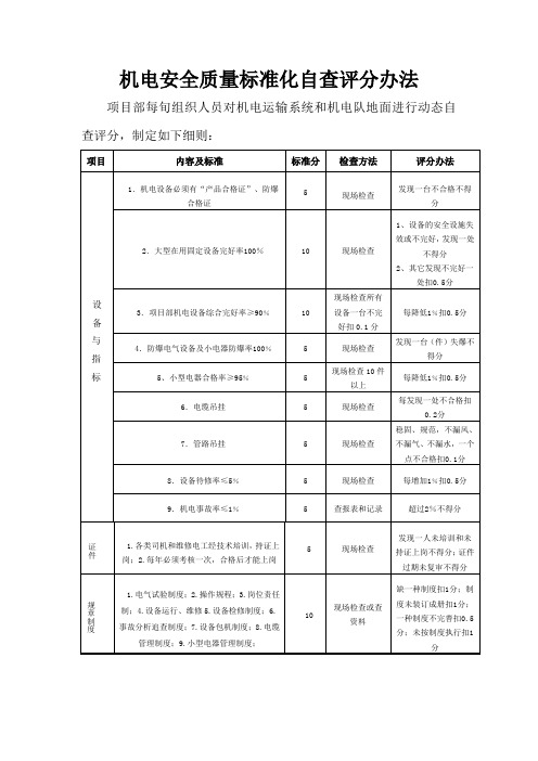 安全质量标准化自查评分制度