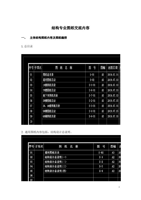 XX项目结构专业施工图交底内容