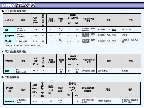 三井化学涂料树脂的应用ppt课件