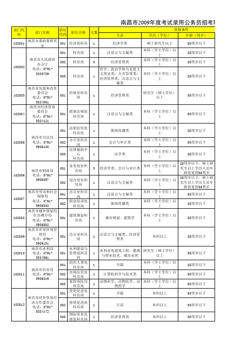 副本职位表一(公务员)