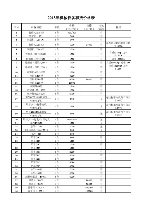 2013年机械设别租赁价格表