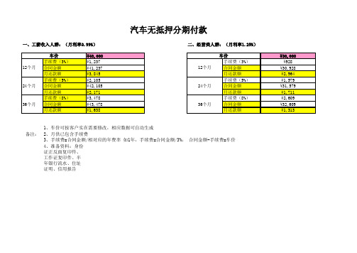 汽车分期计算表