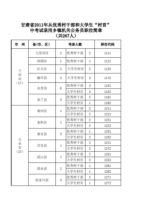 甘肃省 2011年 从优秀村干部和 大学生  村官