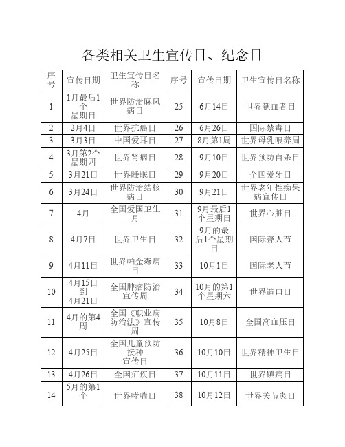每年各类卫生宣传日