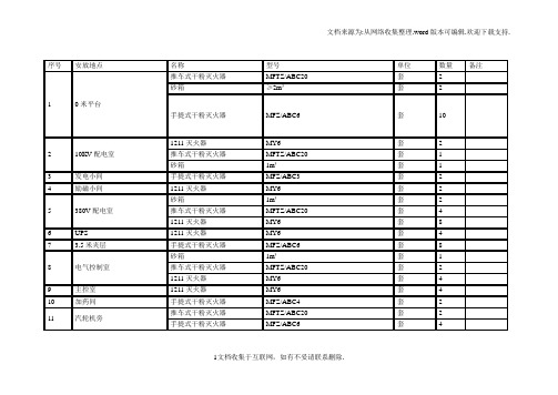 电厂消防器材配置明细表