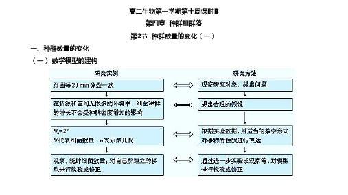 种群数量的变化(一)-天津市第一中学人教版高中生物必修三课件