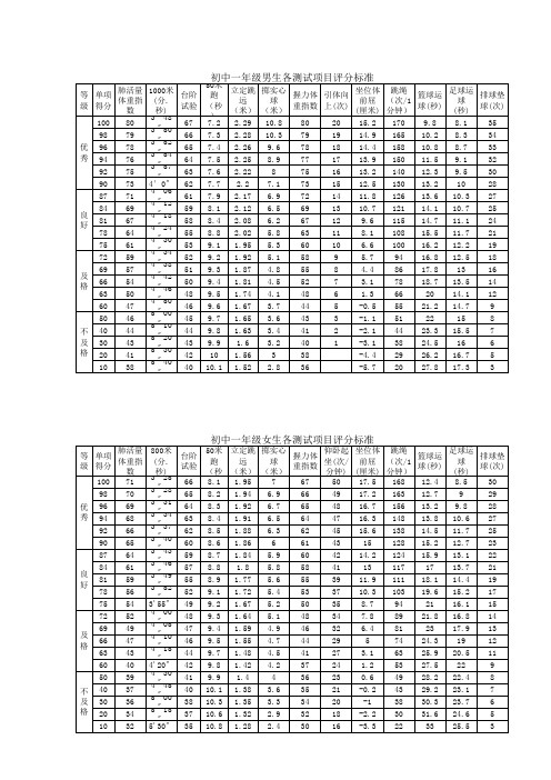 国家学生体质健康标准评分表(初中)65728