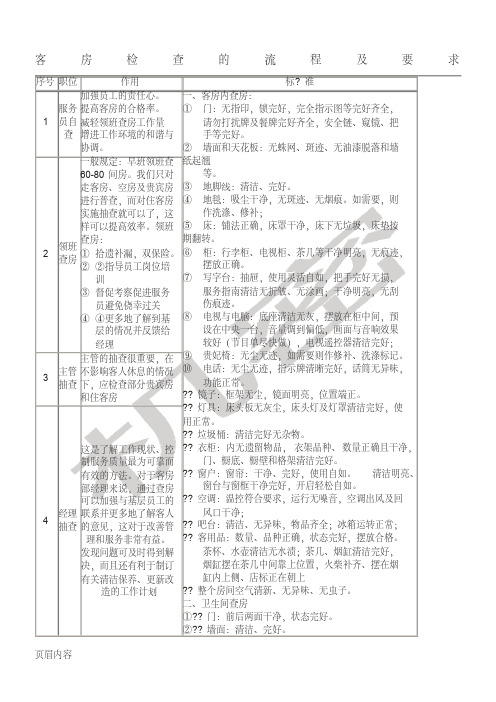 酒店客房检查的操作规范及要求