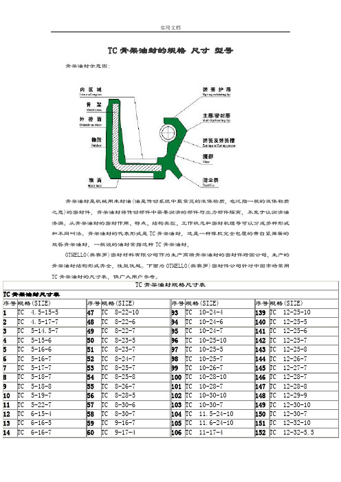 TC骨架油封地规格-尺寸-型号