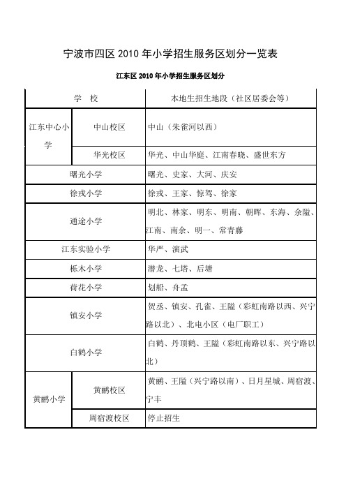 宁波市四区XXXX年小学招生服务区划分一览表