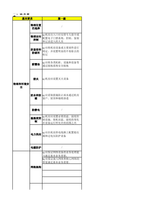 信息安全技术-网络安全等级保护基本要求(表格版)