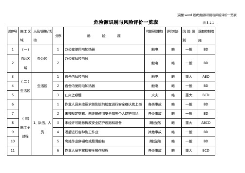 (完整word版)危险源识别与风险评价一览表