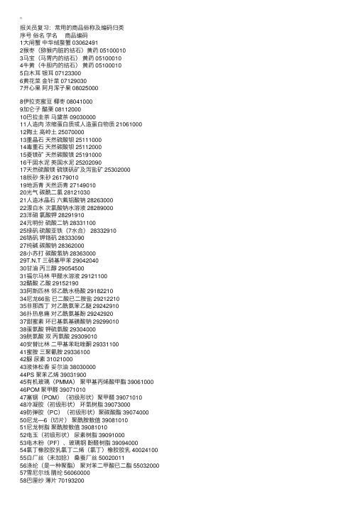 报关员考试复习：常用的商品俗称及编码归类