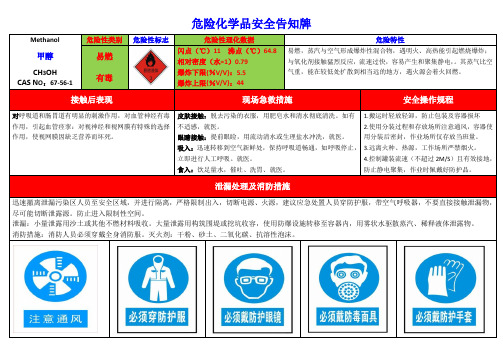 甲醇安全告知牌