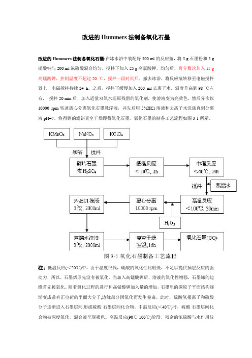 石墨烯制方法：Hummers法