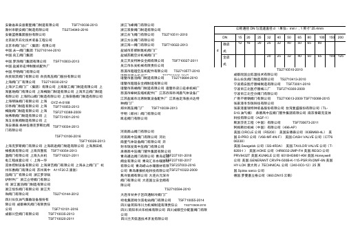 安全阀厂家和许可证编号