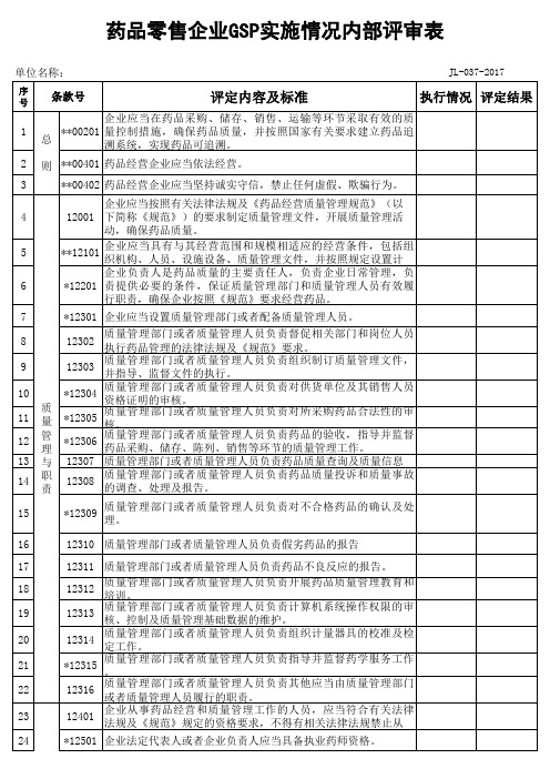 (2017)药品零售企业GSP实施情况内部评审表