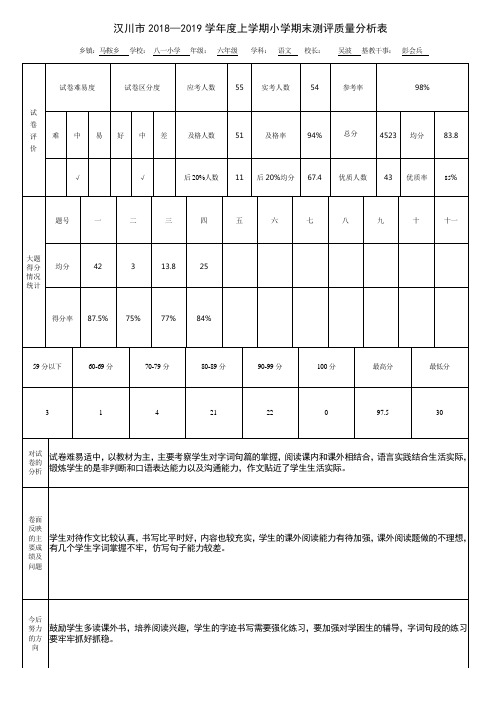 六语(上)期末质量分析表